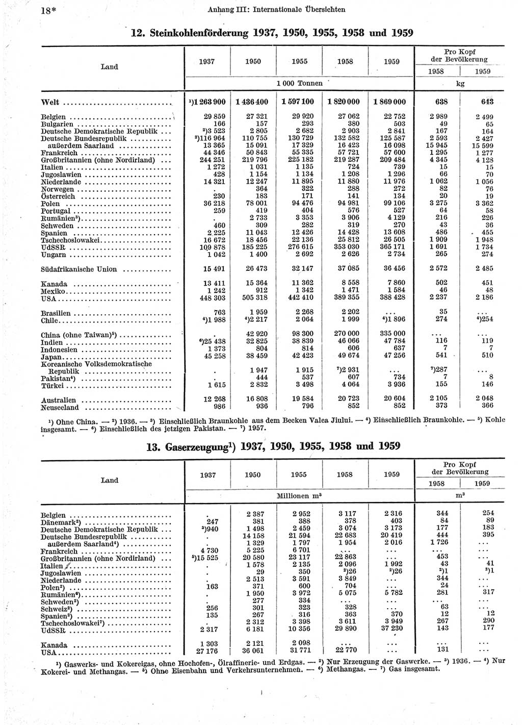 Statistisches Jahrbuch der Deutschen Demokratischen Republik (DDR) 1960-1961, Seite 18 (Stat. Jb. DDR 1960-1961, S. 18)