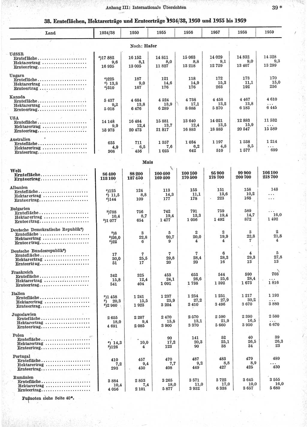 Statistisches Jahrbuch der Deutschen Demokratischen Republik (DDR) 1960-1961, Seite 39 (Stat. Jb. DDR 1960-1961, S. 39)