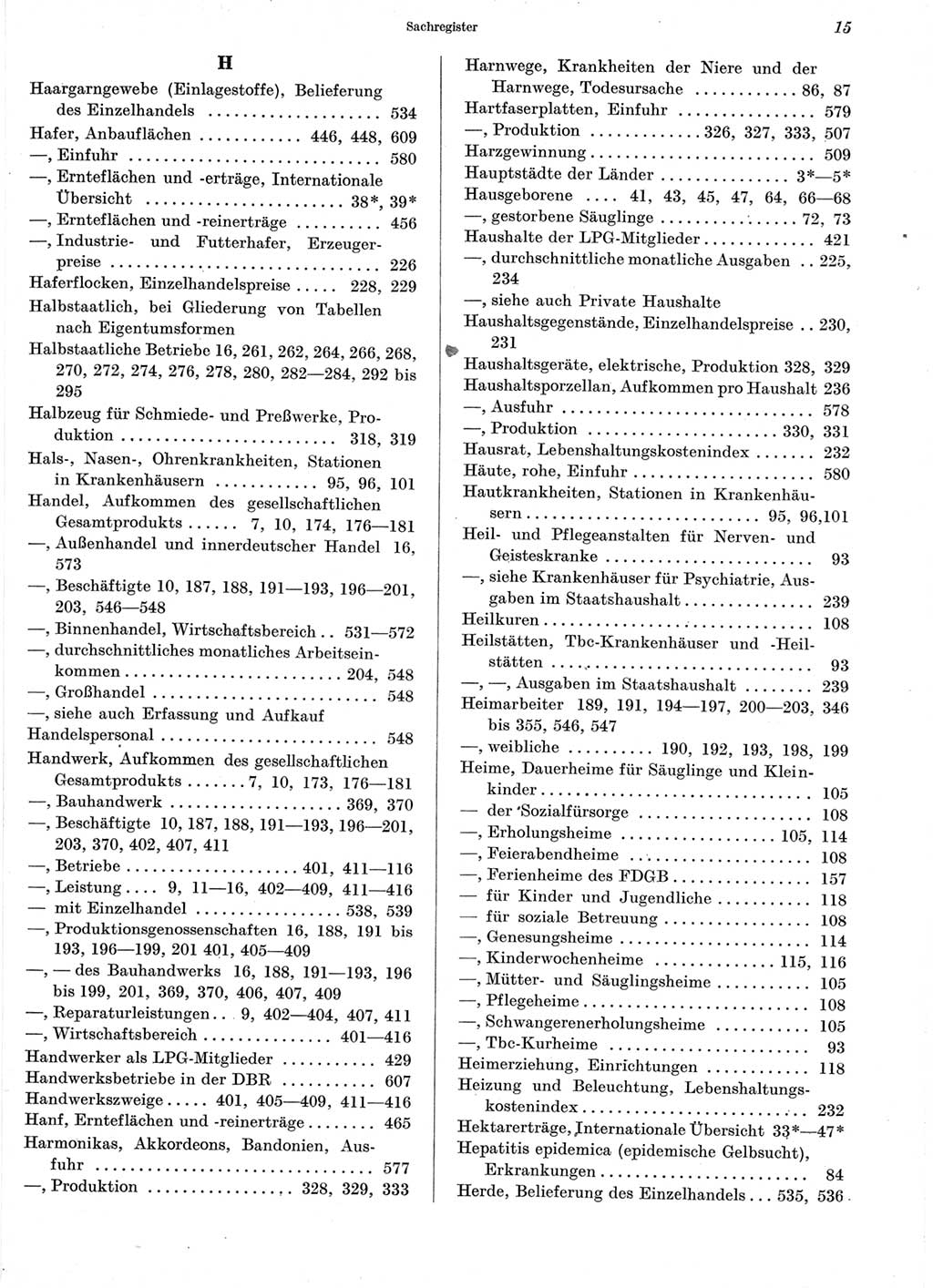 Statistisches Jahrbuch der Deutschen Demokratischen Republik (DDR) 1960-1961, Seite 15 (Stat. Jb. DDR 1960-1961, S. 15)