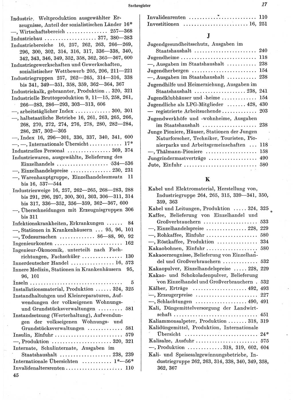 Statistisches Jahrbuch der Deutschen Demokratischen Republik (DDR) 1960-1961, Seite 17 (Stat. Jb. DDR 1960-1961, S. 17)