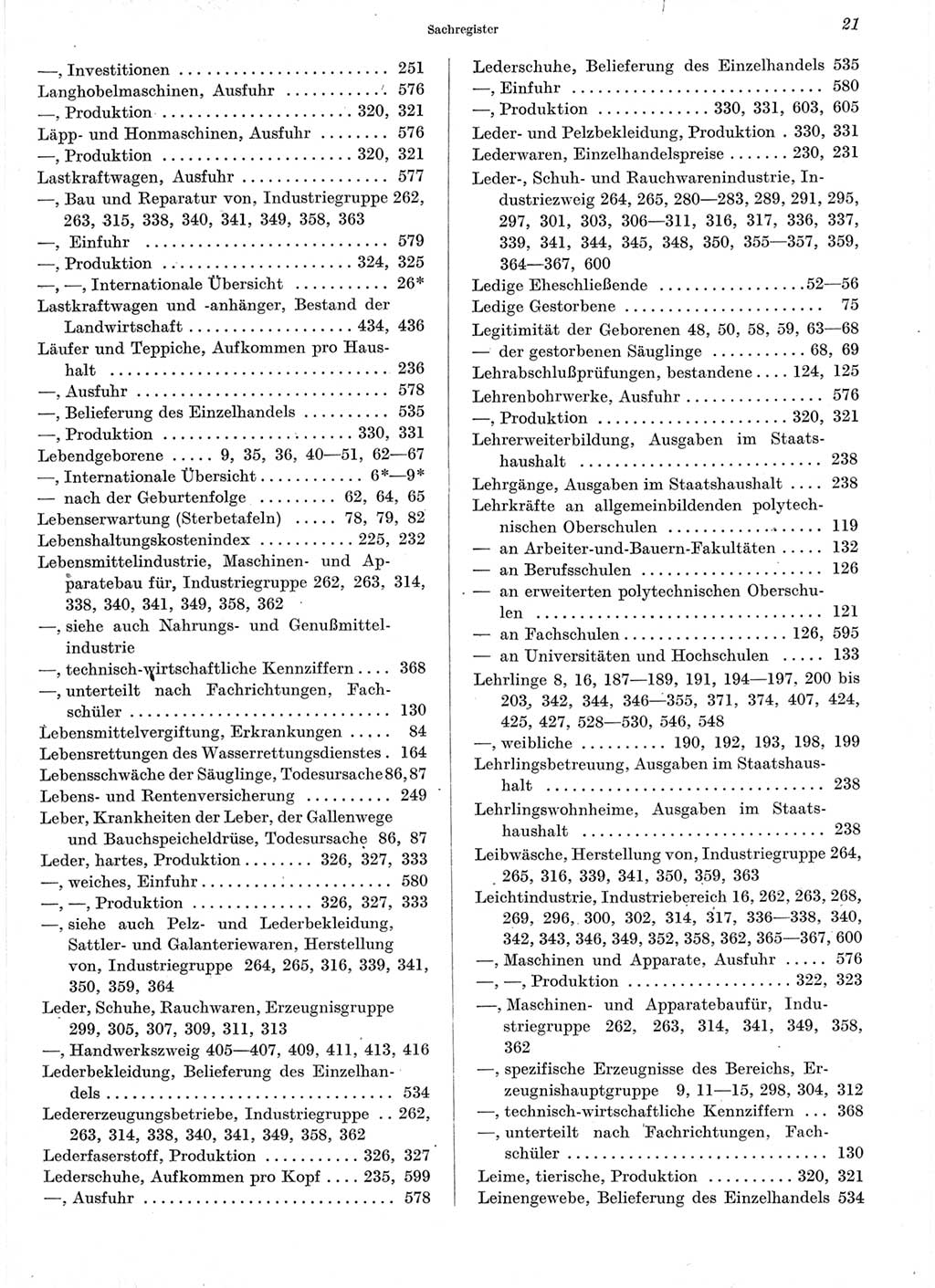 Statistisches Jahrbuch der Deutschen Demokratischen Republik (DDR) 1960-1961, Seite 21 (Stat. Jb. DDR 1960-1961, S. 21)