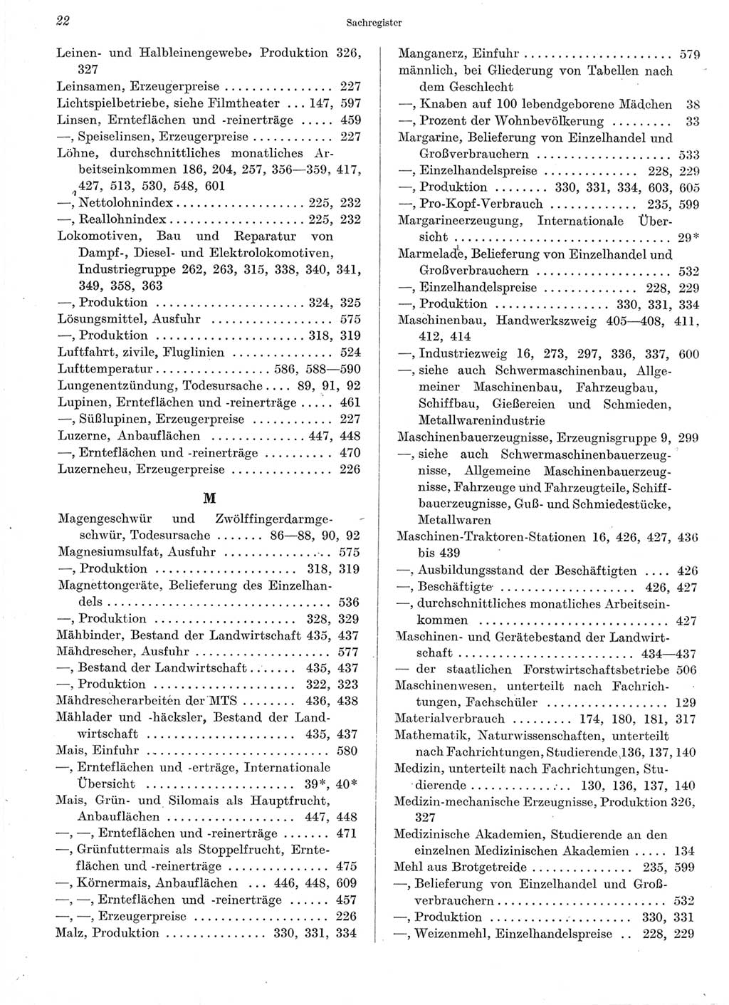 Statistisches Jahrbuch der Deutschen Demokratischen Republik (DDR) 1960-1961, Seite 22 (Stat. Jb. DDR 1960-1961, S. 22)