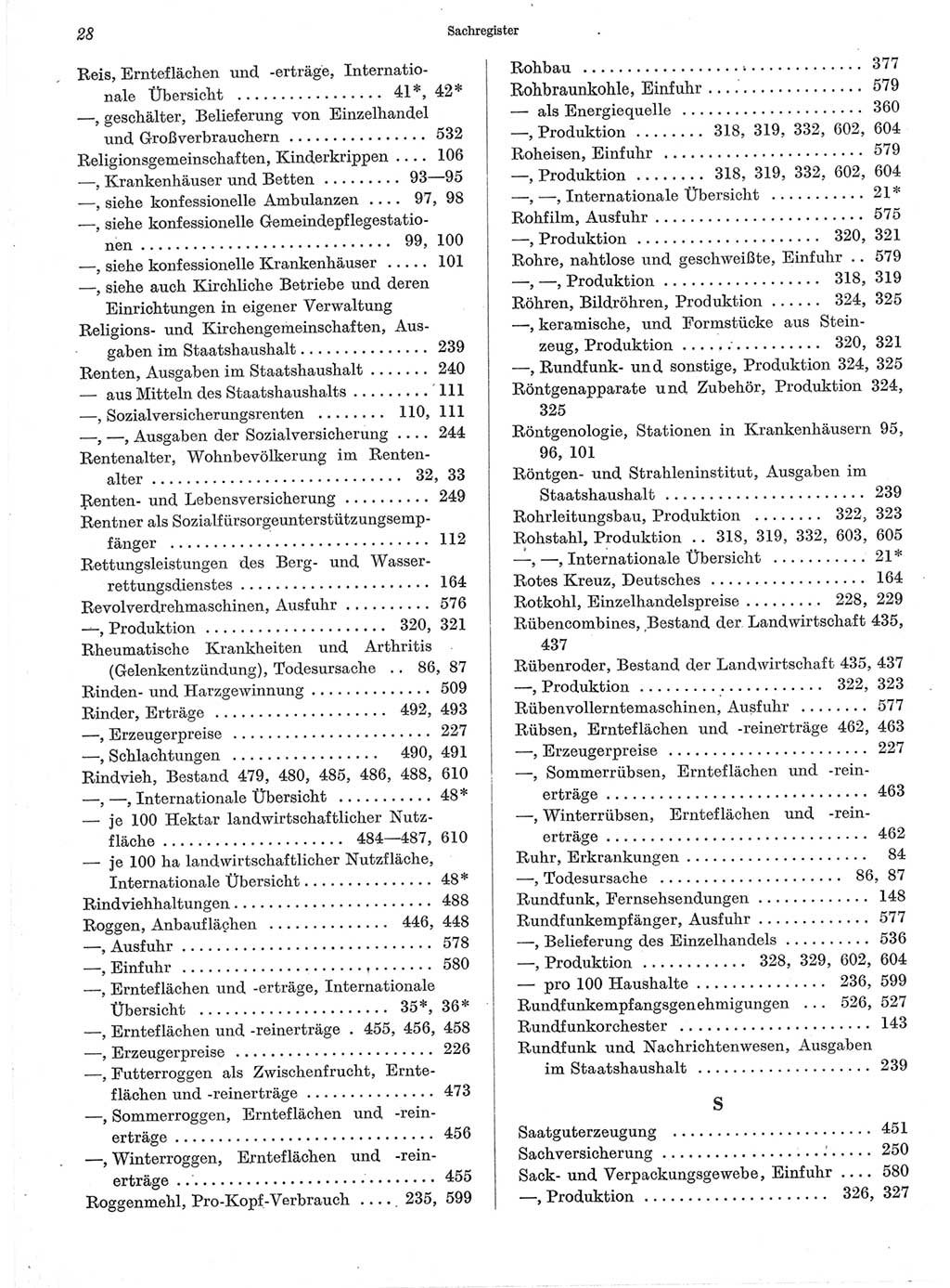 Statistisches Jahrbuch der Deutschen Demokratischen Republik (DDR) 1960-1961, Seite 28 (Stat. Jb. DDR 1960-1961, S. 28)
