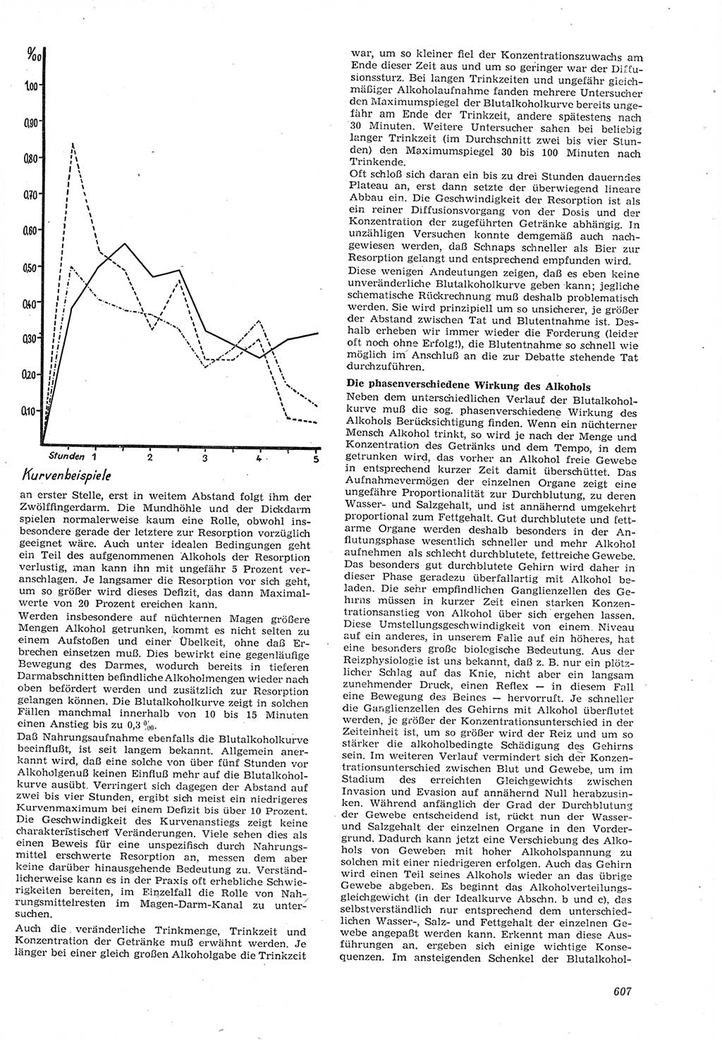 Neue Justiz (NJ), Zeitschrift für Recht und Rechtswissenschaft [Deutsche Demokratische Republik (DDR)], 15. Jahrgang 1961, Seite 607 (NJ DDR 1961, S. 607)