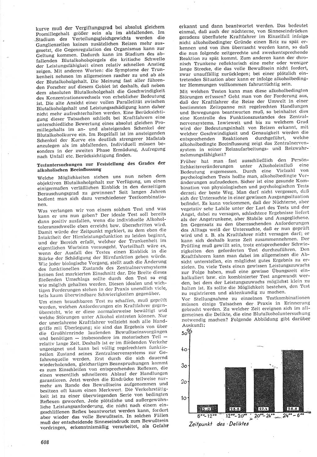 Neue Justiz (NJ), Zeitschrift für Recht und Rechtswissenschaft [Deutsche Demokratische Republik (DDR)], 15. Jahrgang 1961, Seite 608 (NJ DDR 1961, S. 608)