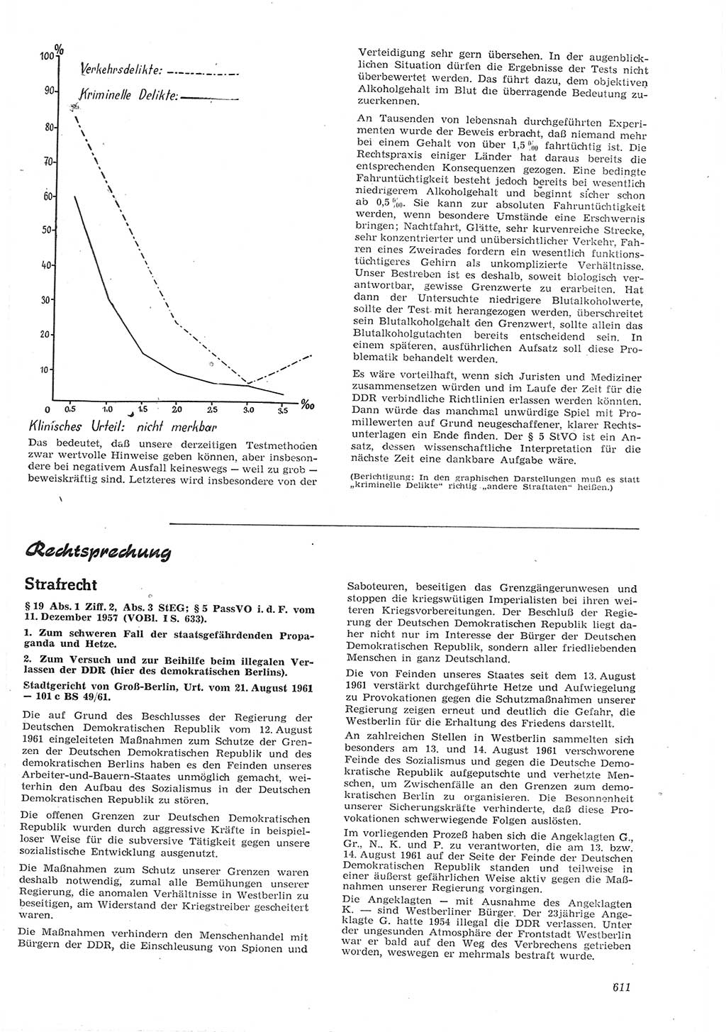Neue Justiz (NJ), Zeitschrift für Recht und Rechtswissenschaft [Deutsche Demokratische Republik (DDR)], 15. Jahrgang 1961, Seite 611 (NJ DDR 1961, S. 611)