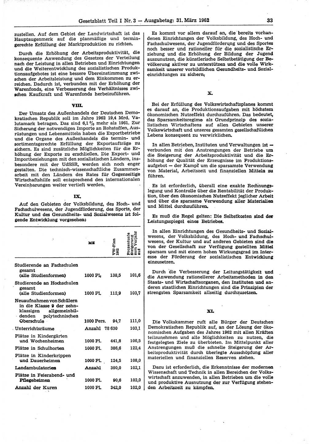 Gesetzblatt (GBl.) der Deutschen Demokratischen Republik (DDR) Teil Ⅰ 1962, Seite 33 (GBl. DDR Ⅰ 1962, S. 33)