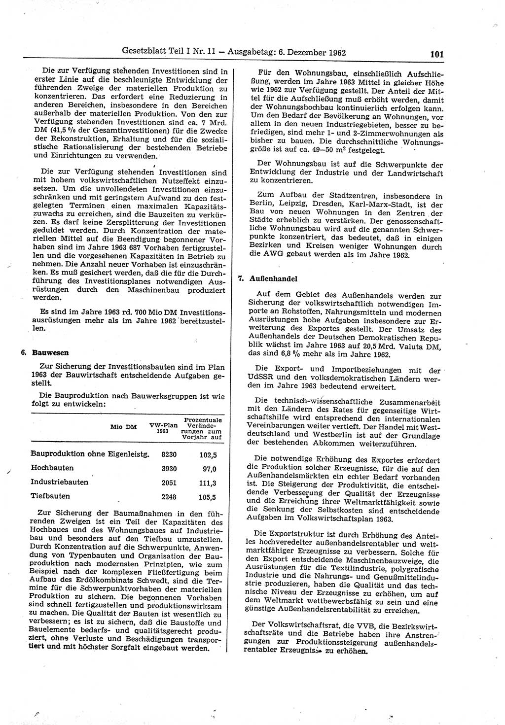 Gesetzblatt (GBl.) der Deutschen Demokratischen Republik (DDR) Teil Ⅰ 1962, Seite 101 (GBl. DDR Ⅰ 1962, S. 101)
