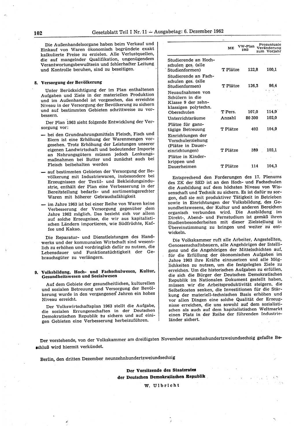 Gesetzblatt (GBl.) der Deutschen Demokratischen Republik (DDR) Teil Ⅰ 1962, Seite 102 (GBl. DDR Ⅰ 1962, S. 102)