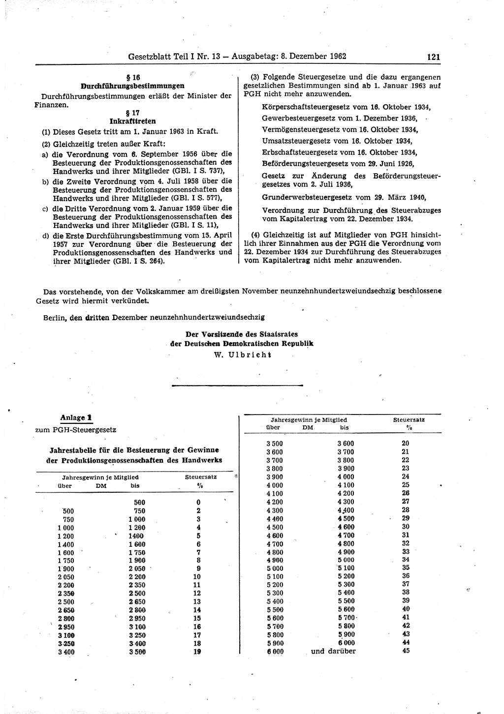 Gesetzblatt (GBl.) der Deutschen Demokratischen Republik (DDR) Teil Ⅰ 1962, Seite 121 (GBl. DDR Ⅰ 1962, S. 121)