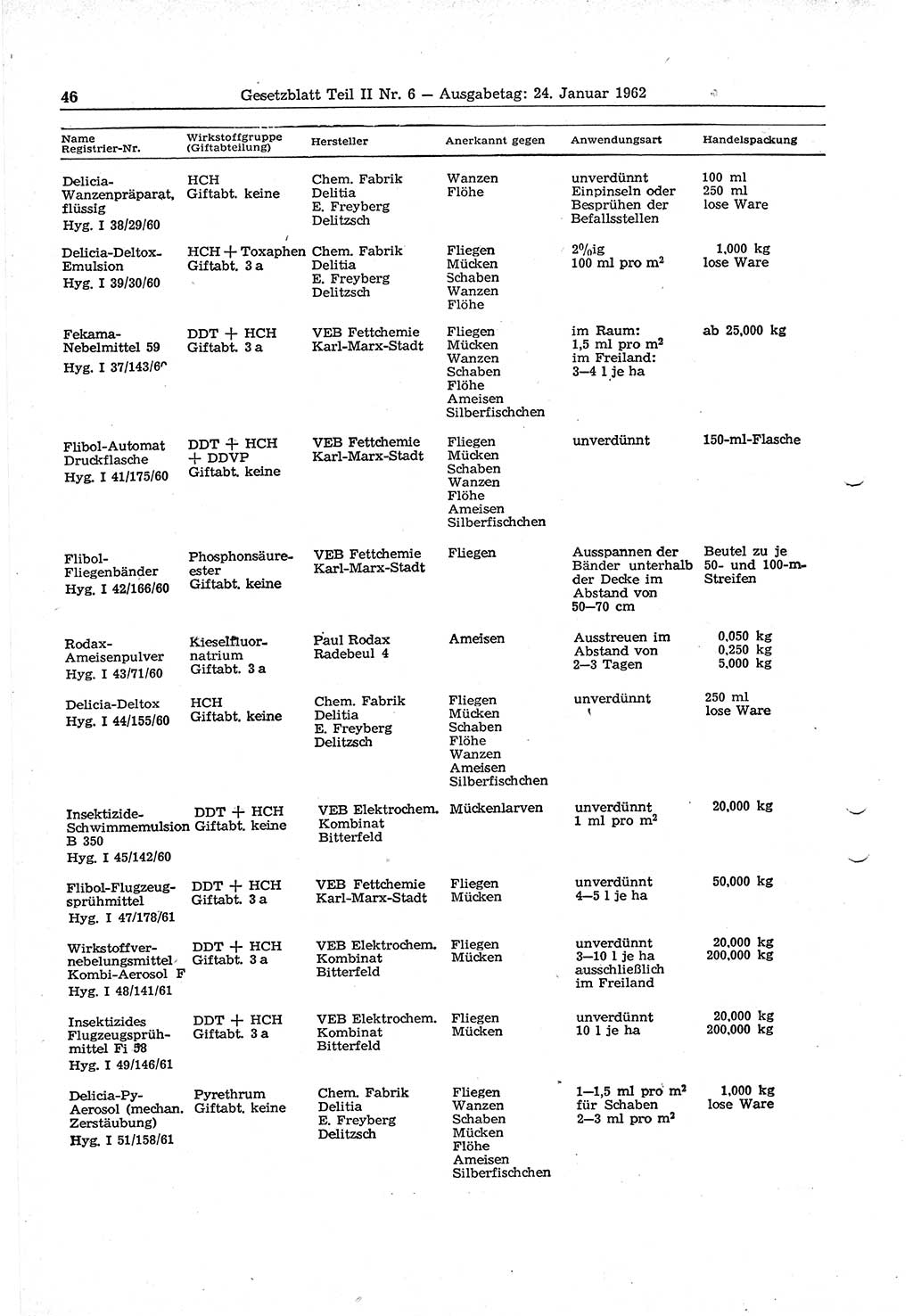 Gesetzblatt (GBl.) der Deutschen Demokratischen Republik (DDR) Teil ⅠⅠ 1962, Seite 46 (GBl. DDR ⅠⅠ 1962, S. 46)