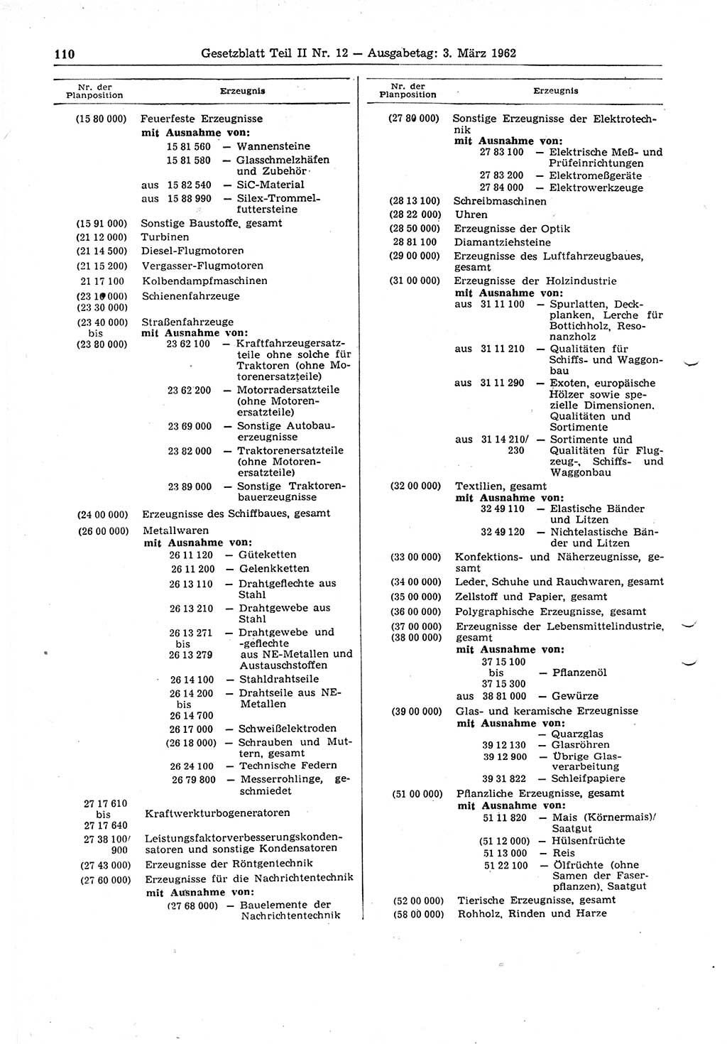 Gesetzblatt (GBl.) der Deutschen Demokratischen Republik (DDR) Teil ⅠⅠ 1962, Seite 110 (GBl. DDR ⅠⅠ 1962, S. 110)