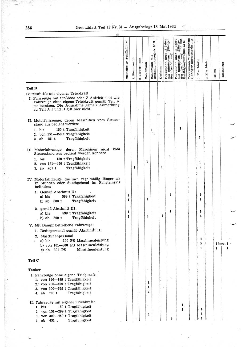 Gesetzblatt (GBl.) der Deutschen Demokratischen Republik (DDR) Teil ⅠⅠ 1962, Seite 286 (GBl. DDR ⅠⅠ 1962, S. 286)