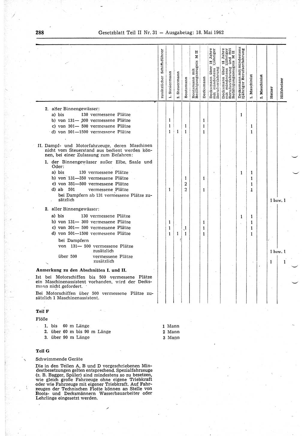 Gesetzblatt (GBl.) der Deutschen Demokratischen Republik (DDR) Teil ⅠⅠ 1962, Seite 288 (GBl. DDR ⅠⅠ 1962, S. 288)