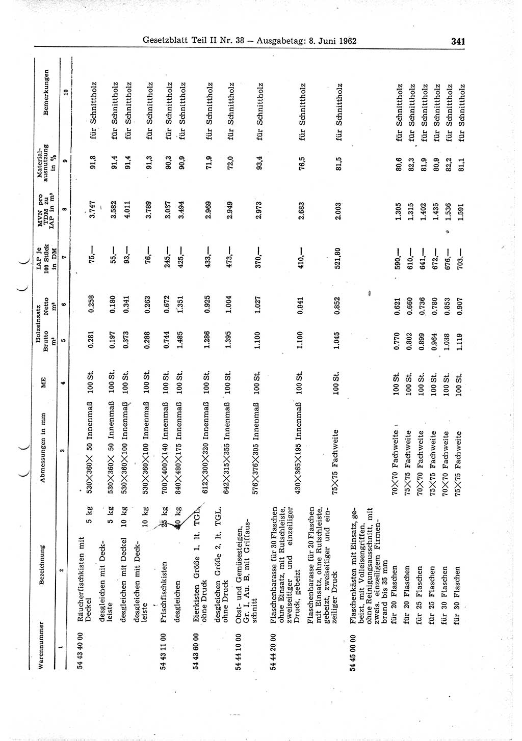 Gesetzblatt (GBl.) der Deutschen Demokratischen Republik (DDR) Teil ⅠⅠ 1962, Seite 341 (GBl. DDR ⅠⅠ 1962, S. 341)