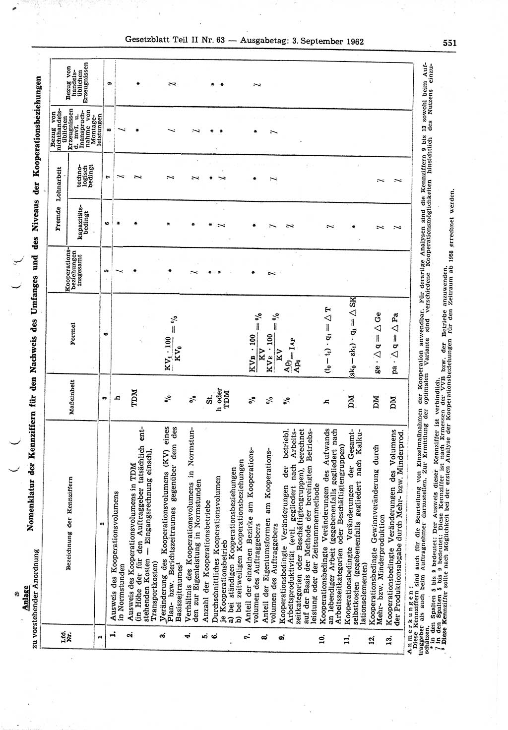 Gesetzblatt (GBl.) der Deutschen Demokratischen Republik (DDR) Teil ⅠⅠ 1962, Seite 551 (GBl. DDR ⅠⅠ 1962, S. 551)