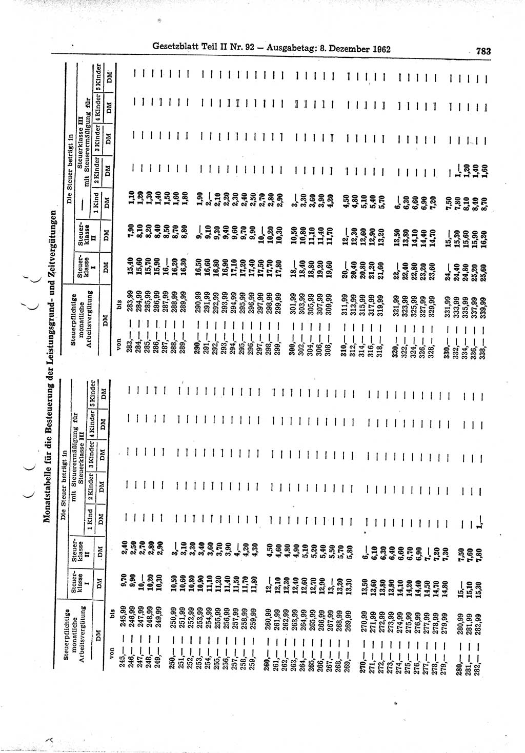 Gesetzblatt (GBl.) der Deutschen Demokratischen Republik (DDR) Teil ⅠⅠ 1962, Seite 783 (GBl. DDR ⅠⅠ 1962, S. 783)