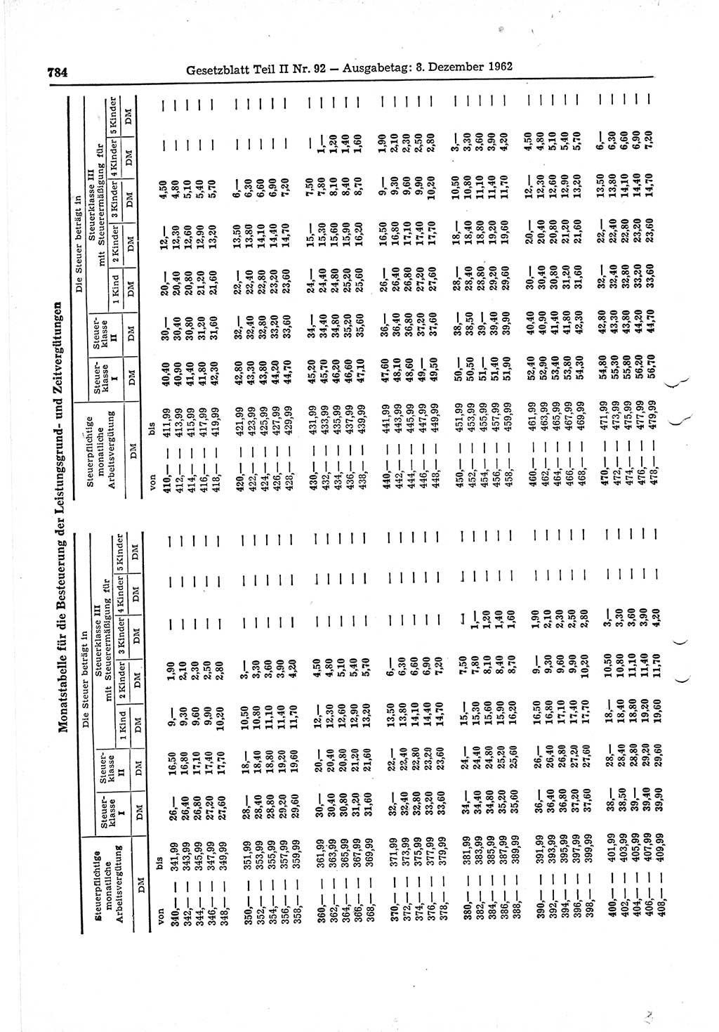 Gesetzblatt (GBl.) der Deutschen Demokratischen Republik (DDR) Teil ⅠⅠ 1962, Seite 784 (GBl. DDR ⅠⅠ 1962, S. 784)