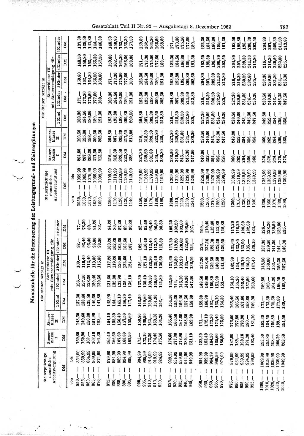 Gesetzblatt (GBl.) der Deutschen Demokratischen Republik (DDR) Teil ⅠⅠ 1962, Seite 787 (GBl. DDR ⅠⅠ 1962, S. 787)