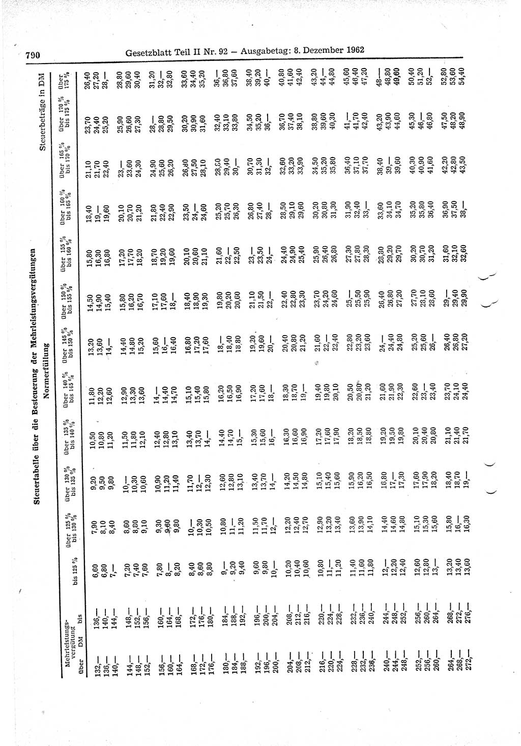 Gesetzblatt (GBl.) der Deutschen Demokratischen Republik (DDR) Teil ⅠⅠ 1962, Seite 790 (GBl. DDR ⅠⅠ 1962, S. 790)