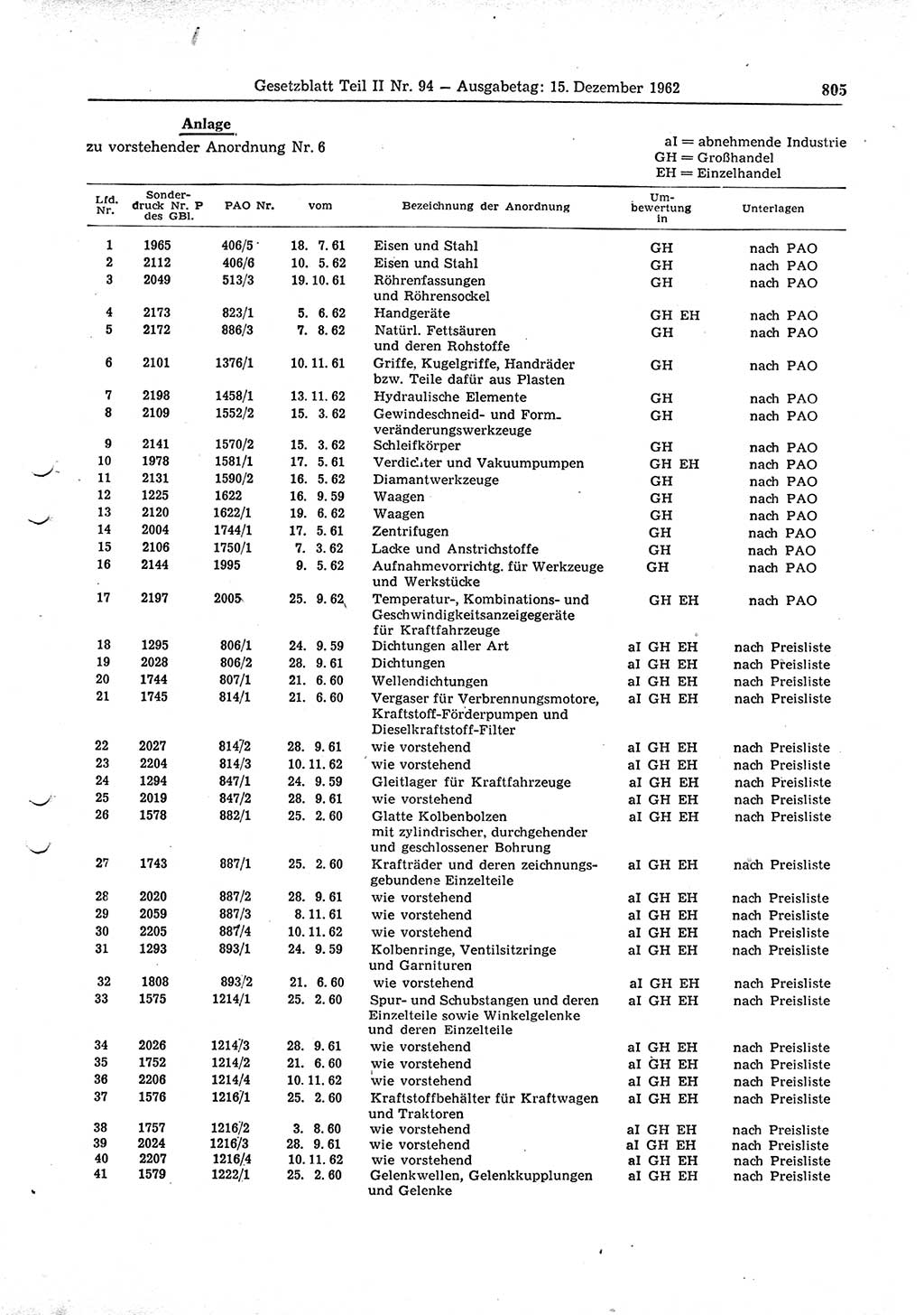 Gesetzblatt (GBl.) der Deutschen Demokratischen Republik (DDR) Teil ⅠⅠ 1962, Seite 805 (GBl. DDR ⅠⅠ 1962, S. 805)