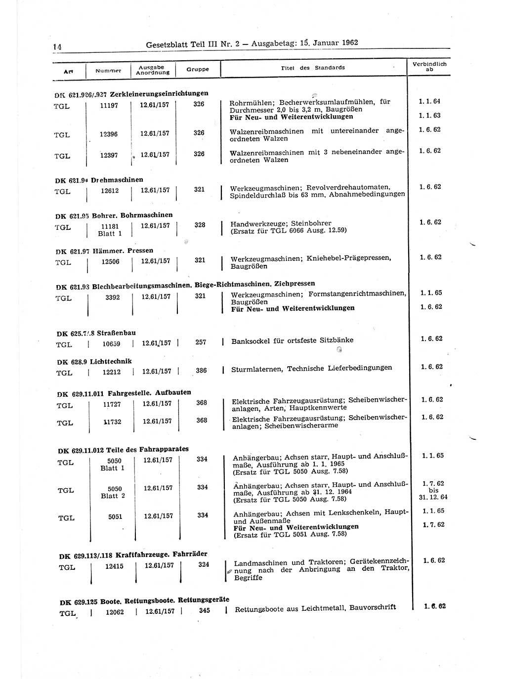 Gesetzblatt (GBl.) der Deutschen Demokratischen Republik (DDR) Teil ⅠⅠⅠ 1962, Seite 14 (GBl. DDR ⅠⅠⅠ 1962, S. 14)