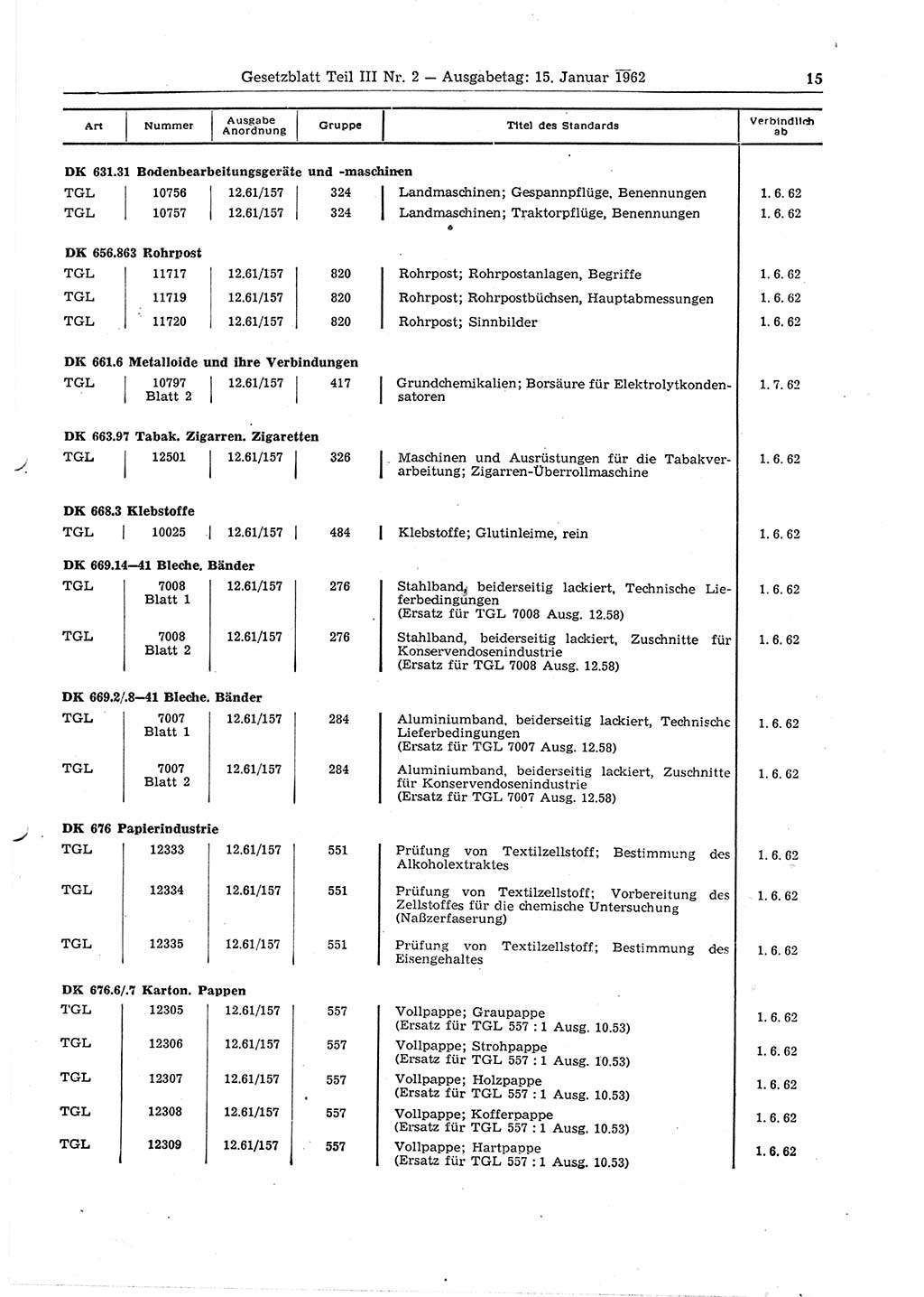 Gesetzblatt (GBl.) der Deutschen Demokratischen Republik (DDR) Teil ⅠⅠⅠ 1962, Seite 15 (GBl. DDR ⅠⅠⅠ 1962, S. 15)