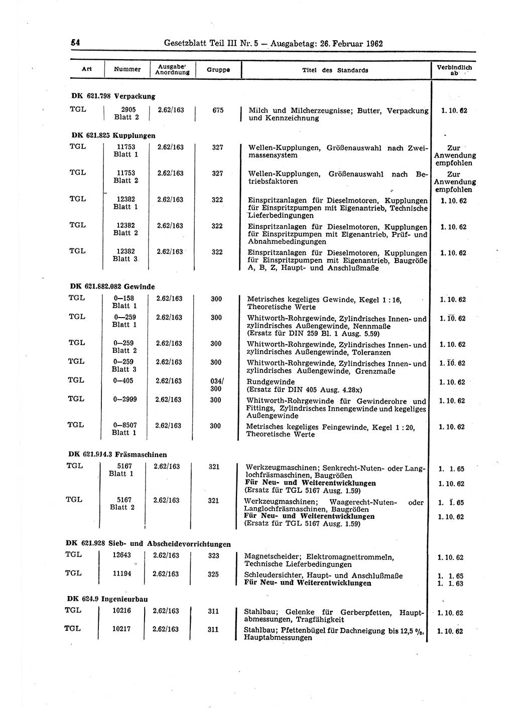 Gesetzblatt (GBl.) der Deutschen Demokratischen Republik (DDR) Teil ⅠⅠⅠ 1962, Seite 54 (GBl. DDR ⅠⅠⅠ 1962, S. 54)