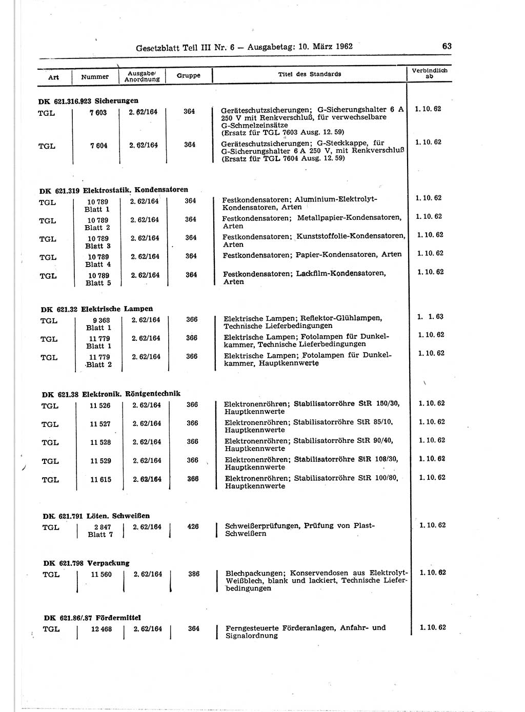 Gesetzblatt (GBl.) der Deutschen Demokratischen Republik (DDR) Teil ⅠⅠⅠ 1962, Seite 63 (GBl. DDR ⅠⅠⅠ 1962, S. 63)