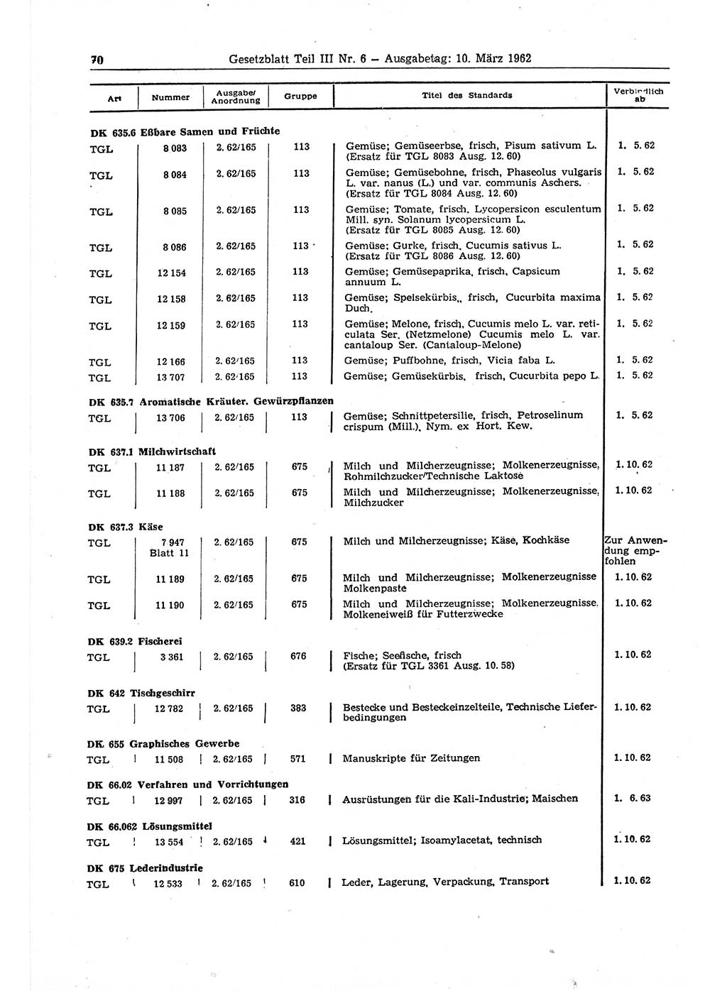 Gesetzblatt (GBl.) der Deutschen Demokratischen Republik (DDR) Teil ⅠⅠⅠ 1962, Seite 70 (GBl. DDR ⅠⅠⅠ 1962, S. 70)
