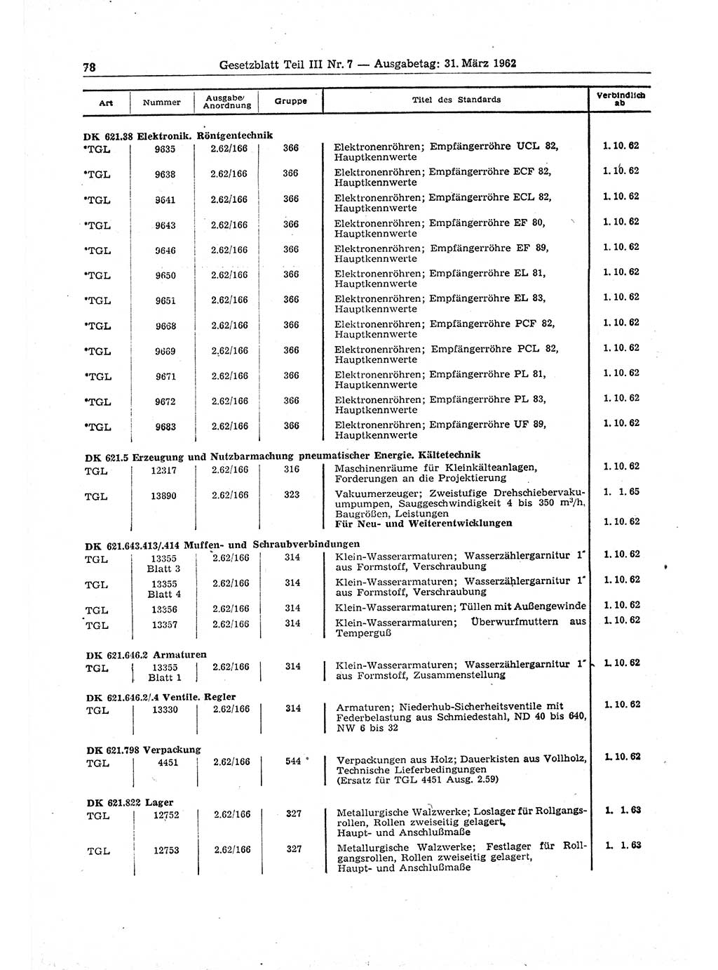 Gesetzblatt (GBl.) der Deutschen Demokratischen Republik (DDR) Teil ⅠⅠⅠ 1962, Seite 78 (GBl. DDR ⅠⅠⅠ 1962, S. 78)