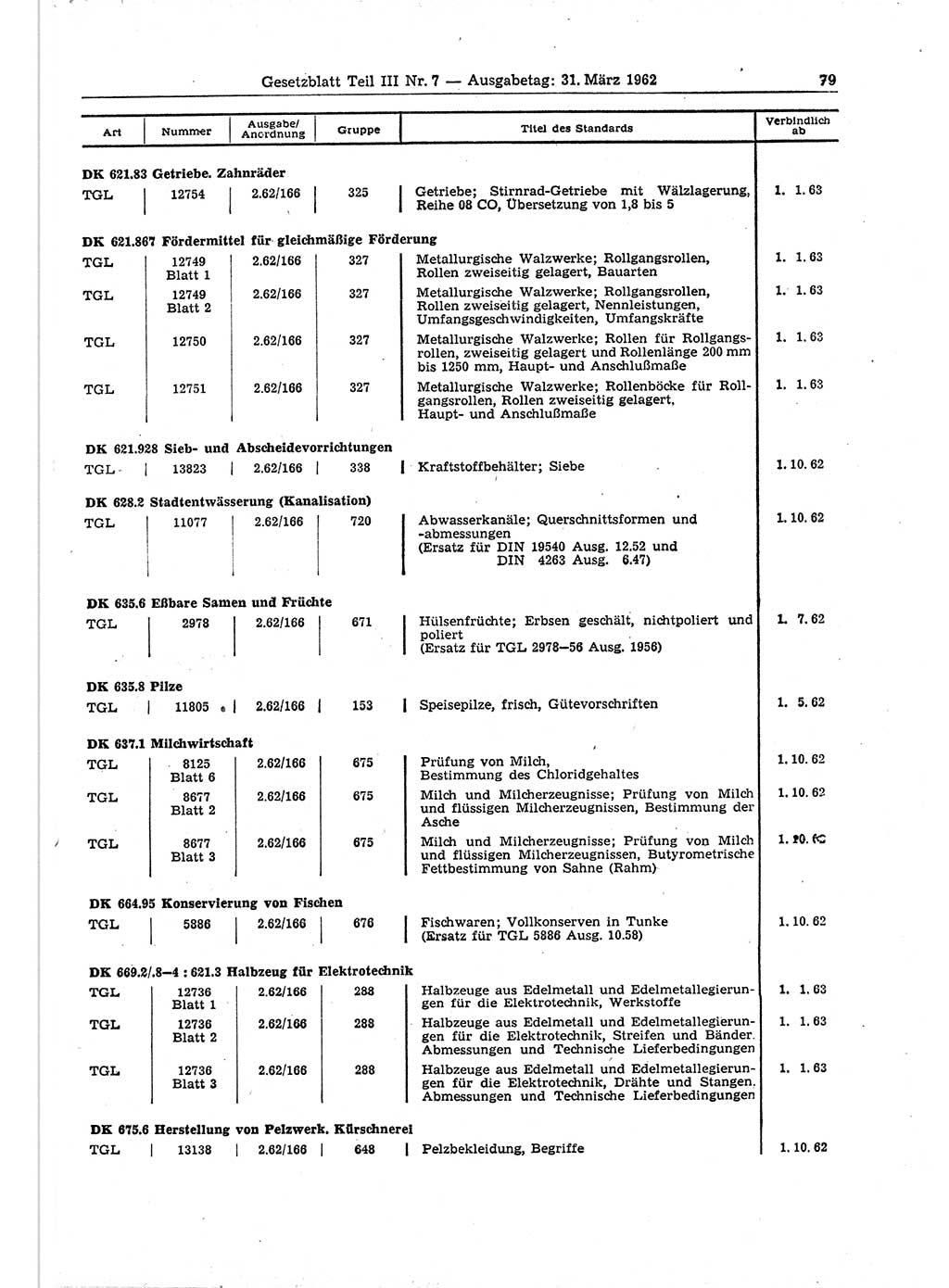 Gesetzblatt (GBl.) der Deutschen Demokratischen Republik (DDR) Teil ⅠⅠⅠ 1962, Seite 79 (GBl. DDR ⅠⅠⅠ 1962, S. 79)