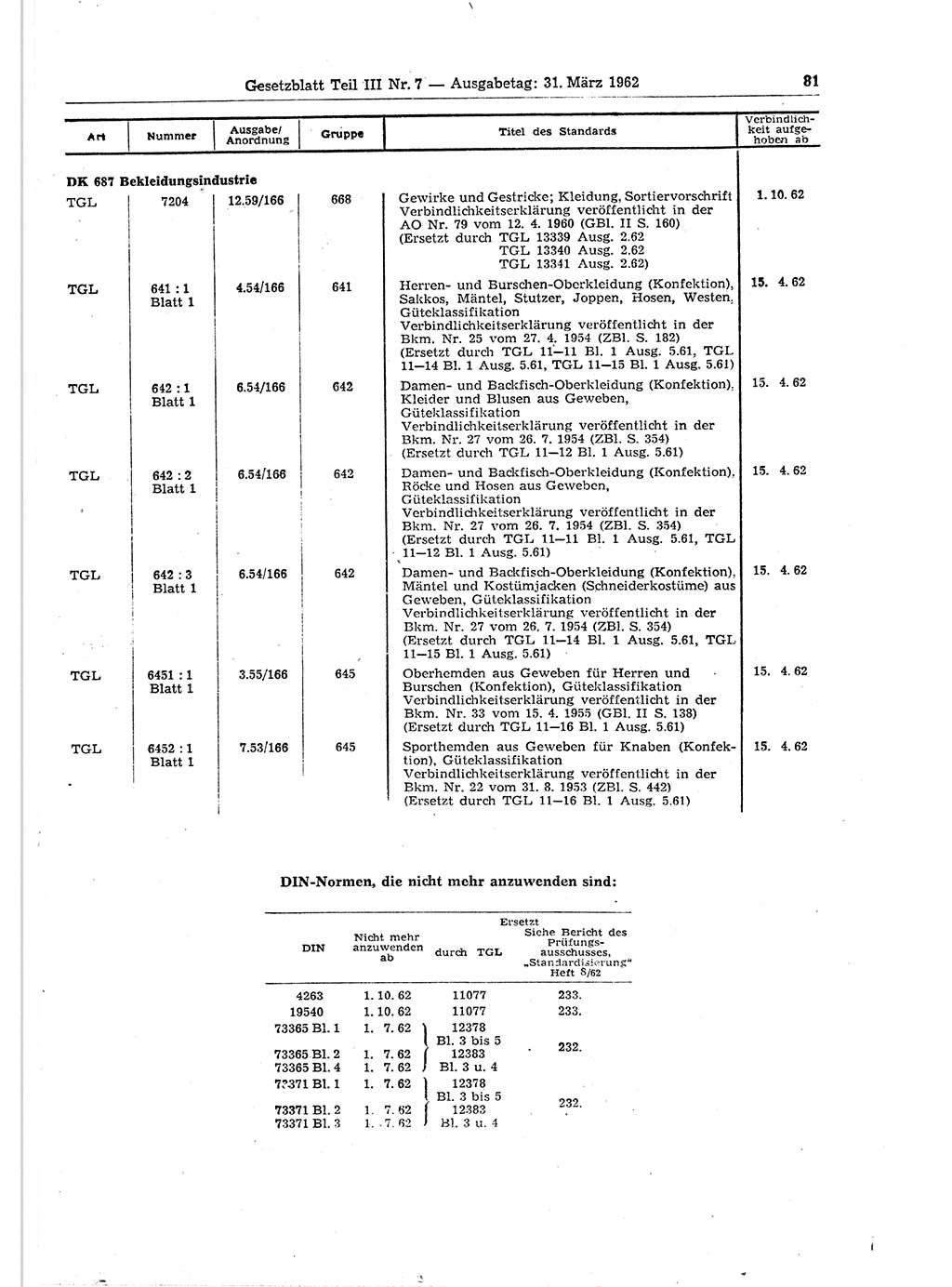 Gesetzblatt (GBl.) der Deutschen Demokratischen Republik (DDR) Teil ⅠⅠⅠ 1962, Seite 81 (GBl. DDR ⅠⅠⅠ 1962, S. 81)