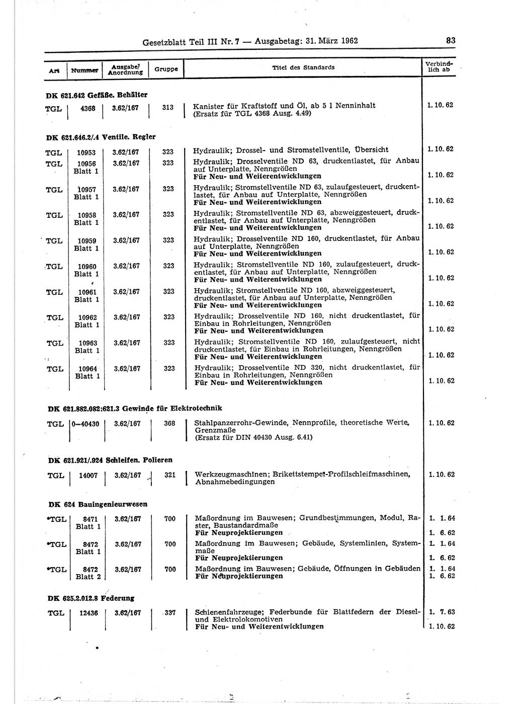 Gesetzblatt (GBl.) der Deutschen Demokratischen Republik (DDR) Teil ⅠⅠⅠ 1962, Seite 83 (GBl. DDR ⅠⅠⅠ 1962, S. 83)