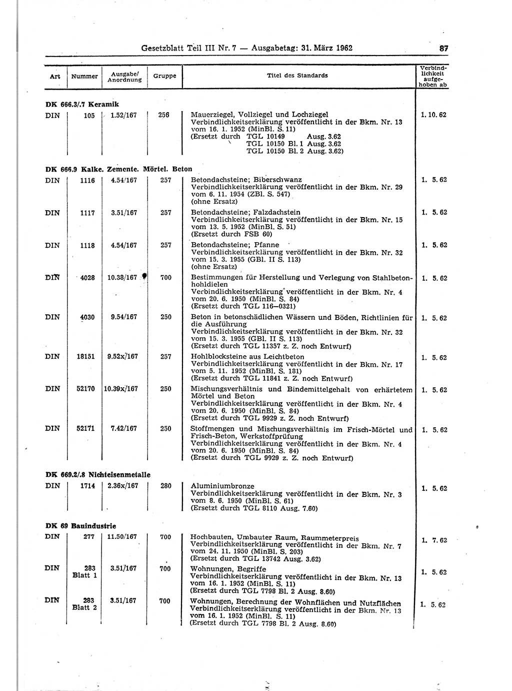 Gesetzblatt (GBl.) der Deutschen Demokratischen Republik (DDR) Teil ⅠⅠⅠ 1962, Seite 87 (GBl. DDR ⅠⅠⅠ 1962, S. 87)