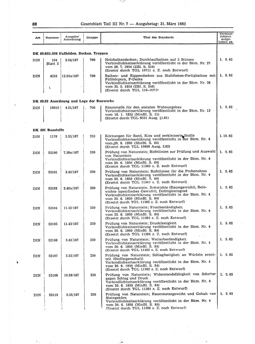 Gesetzblatt (GBl.) der Deutschen Demokratischen Republik (DDR) Teil ⅠⅠⅠ 1962, Seite 88 (GBl. DDR ⅠⅠⅠ 1962, S. 88)