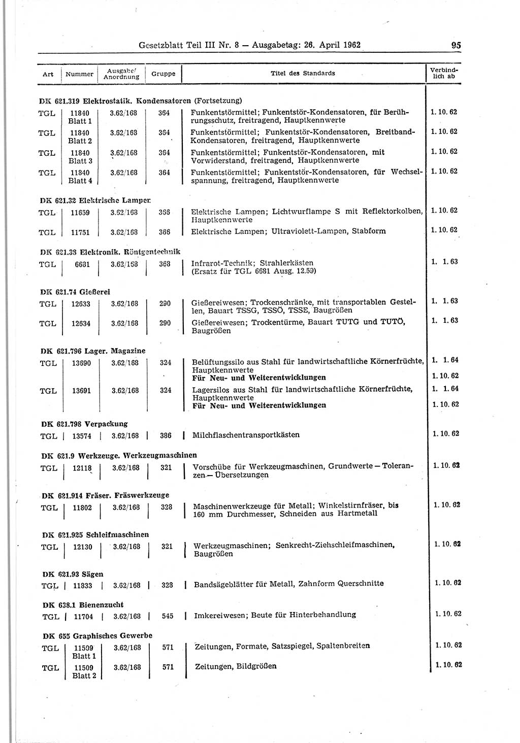 Gesetzblatt (GBl.) der Deutschen Demokratischen Republik (DDR) Teil ⅠⅠⅠ 1962, Seite 95 (GBl. DDR ⅠⅠⅠ 1962, S. 95)