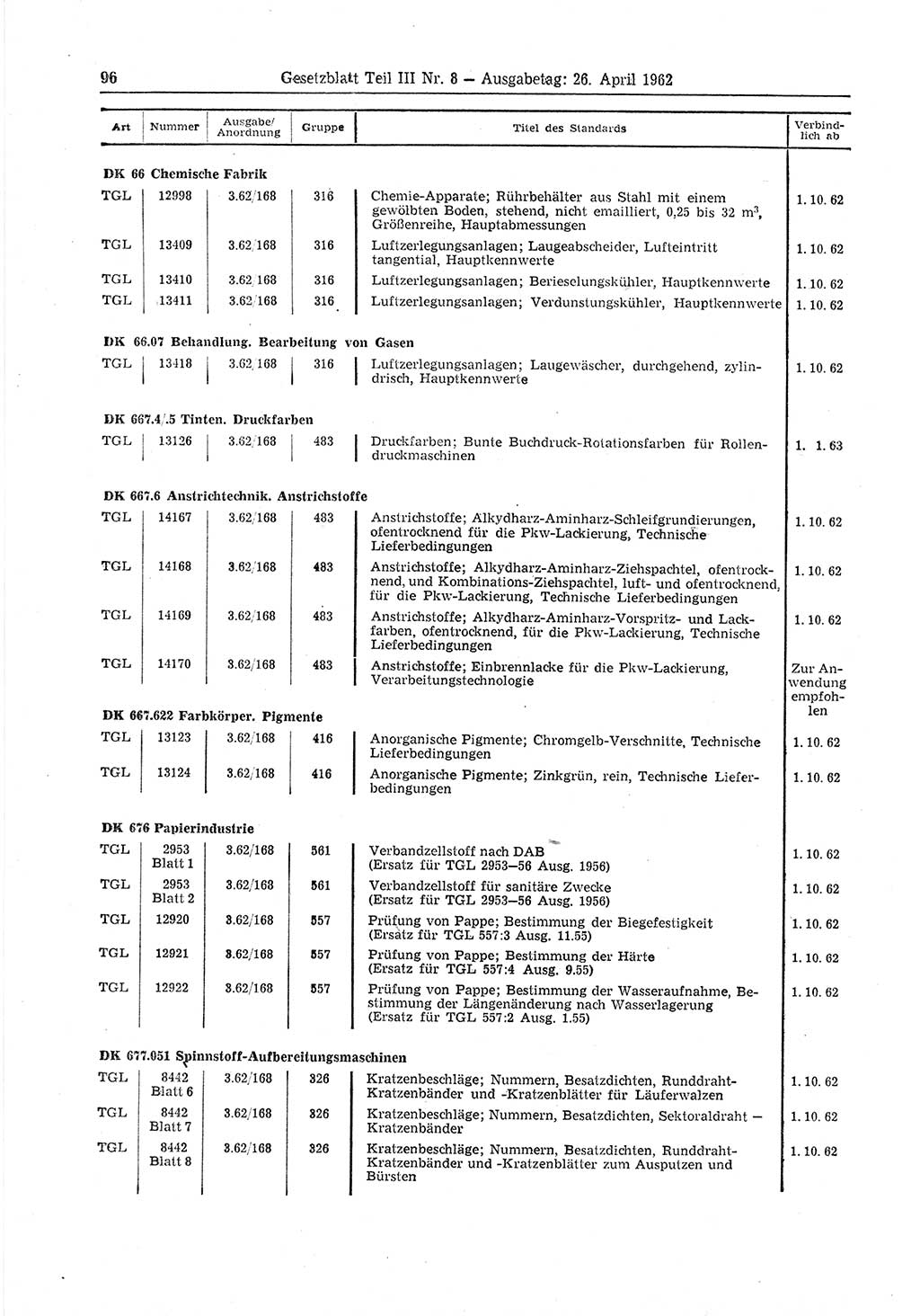 Gesetzblatt (GBl.) der Deutschen Demokratischen Republik (DDR) Teil ⅠⅠⅠ 1962, Seite 96 (GBl. DDR ⅠⅠⅠ 1962, S. 96)