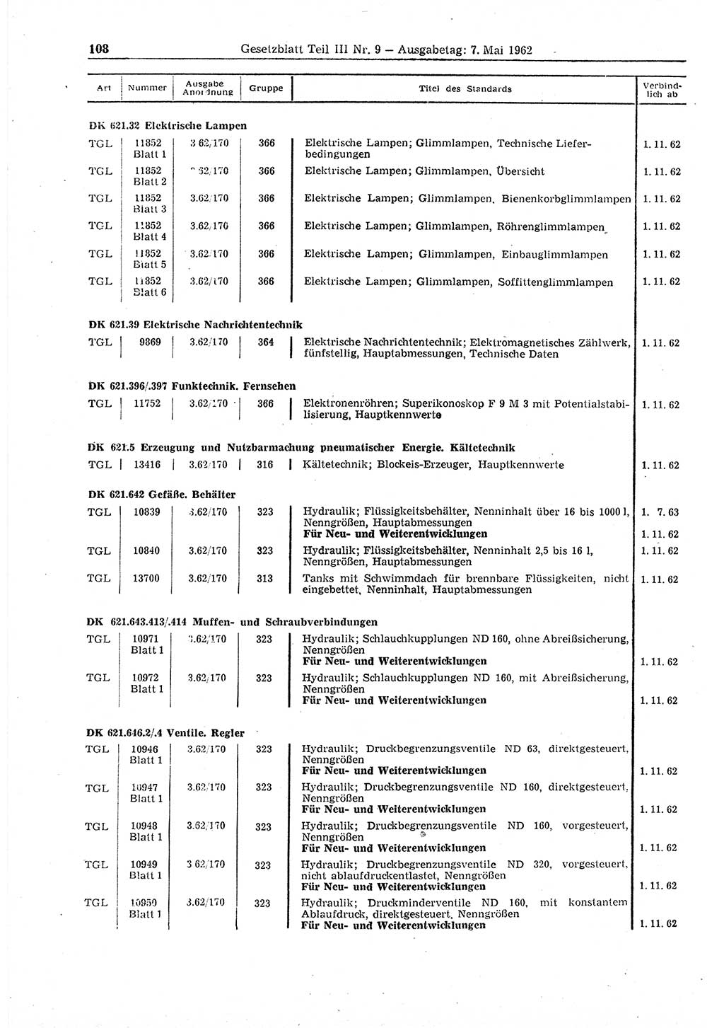 Gesetzblatt (GBl.) der Deutschen Demokratischen Republik (DDR) Teil ⅠⅠⅠ 1962, Seite 108 (GBl. DDR ⅠⅠⅠ 1962, S. 108)