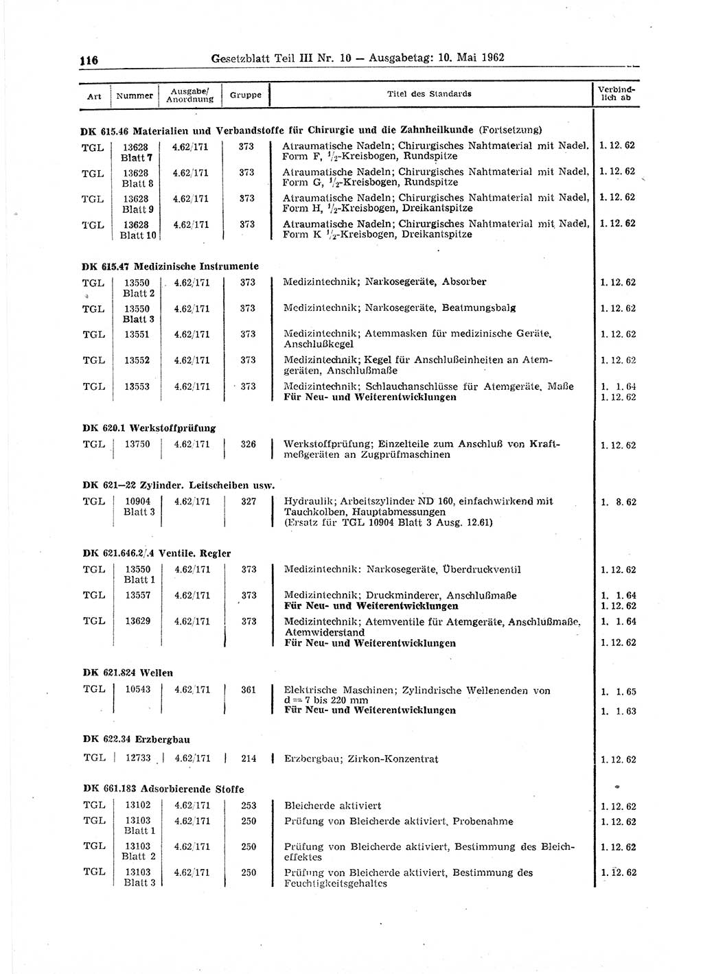 Gesetzblatt (GBl.) der Deutschen Demokratischen Republik (DDR) Teil ⅠⅠⅠ 1962, Seite 116 (GBl. DDR ⅠⅠⅠ 1962, S. 116)