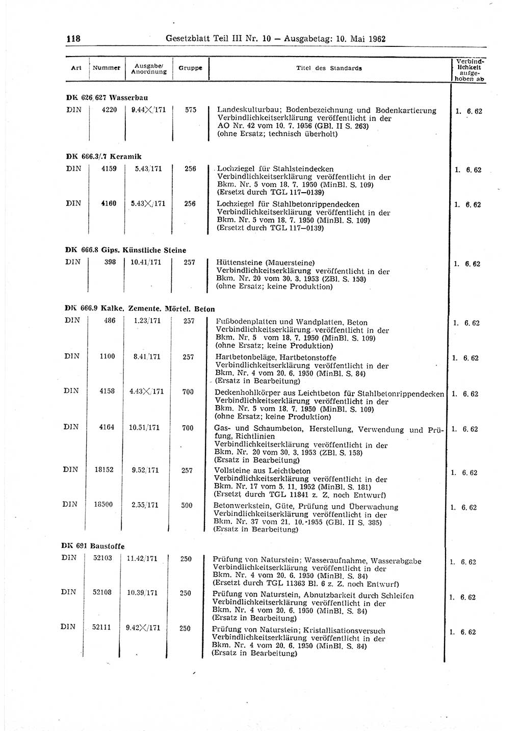 Gesetzblatt (GBl.) der Deutschen Demokratischen Republik (DDR) Teil ⅠⅠⅠ 1962, Seite 118 (GBl. DDR ⅠⅠⅠ 1962, S. 118)