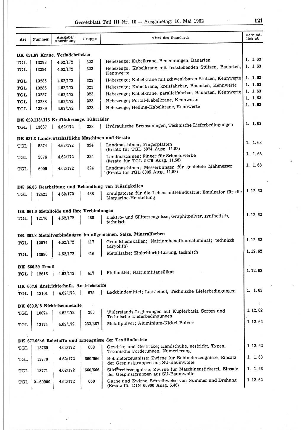 Gesetzblatt (GBl.) der Deutschen Demokratischen Republik (DDR) Teil ⅠⅠⅠ 1962, Seite 121 (GBl. DDR ⅠⅠⅠ 1962, S. 121)