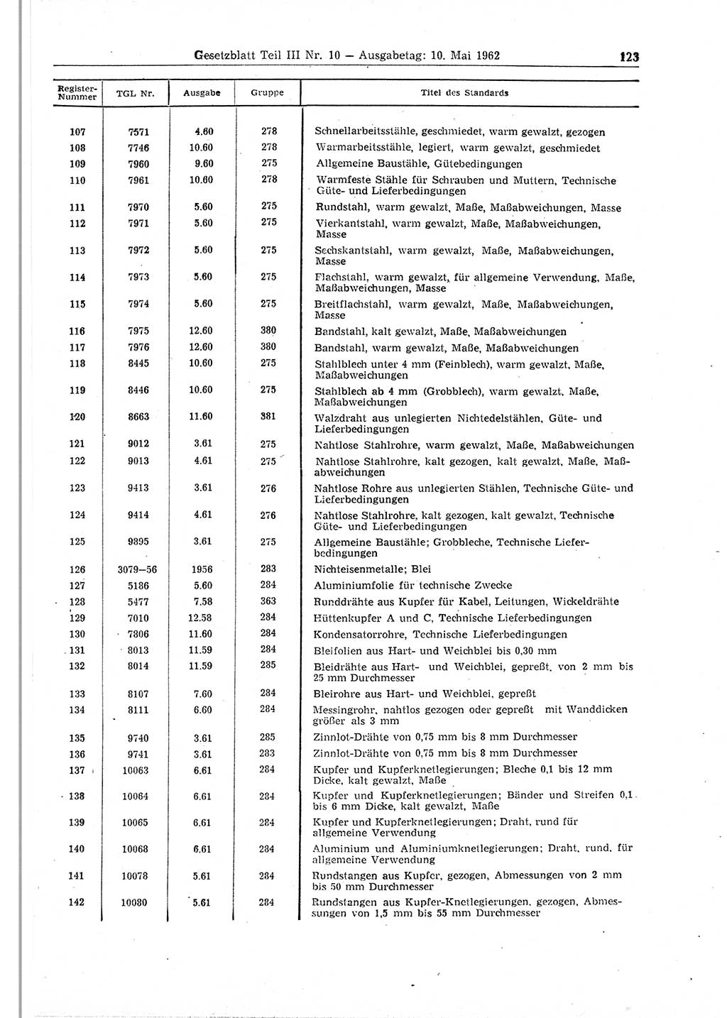 Gesetzblatt (GBl.) der Deutschen Demokratischen Republik (DDR) Teil ⅠⅠⅠ 1962, Seite 123 (GBl. DDR ⅠⅠⅠ 1962, S. 123)