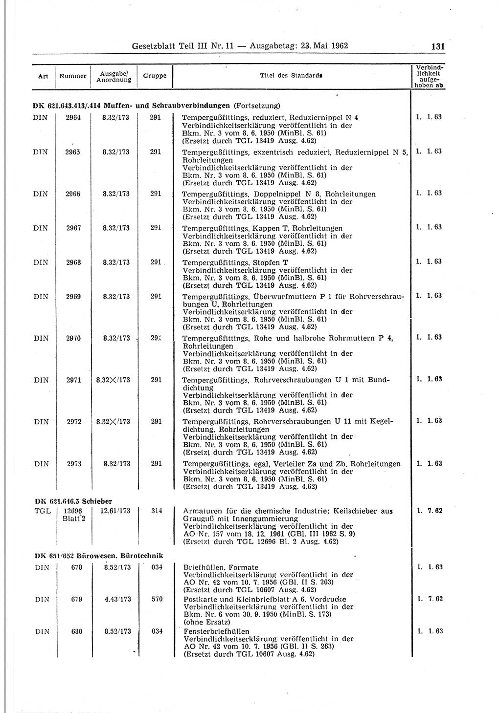 Gesetzblatt (GBl.) der Deutschen Demokratischen Republik (DDR) Teil ⅠⅠⅠ 1962, Seite 131 (GBl. DDR ⅠⅠⅠ 1962, S. 131)