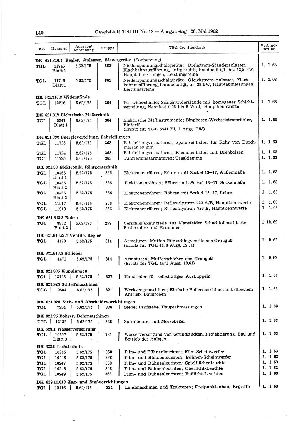 Gesetzblatt (GBl.) der Deutschen Demokratischen Republik (DDR) Teil ⅠⅠⅠ 1962, Seite 140 (GBl. DDR ⅠⅠⅠ 1962, S. 140)