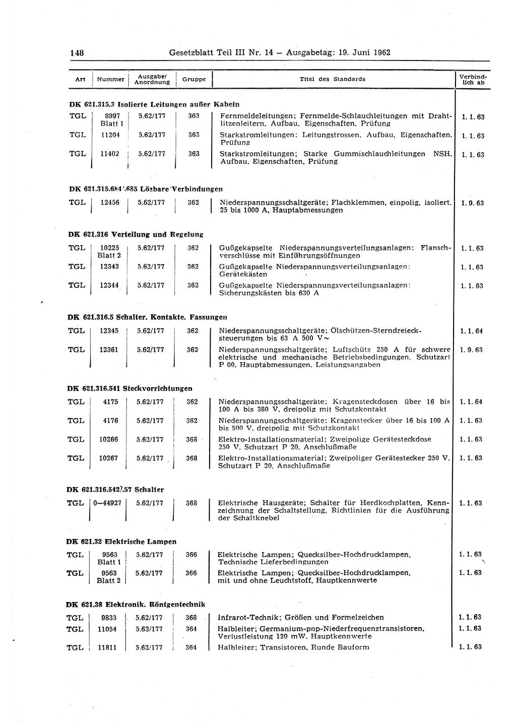 Gesetzblatt (GBl.) der Deutschen Demokratischen Republik (DDR) Teil ⅠⅠⅠ 1962, Seite 148 (GBl. DDR ⅠⅠⅠ 1962, S. 148)