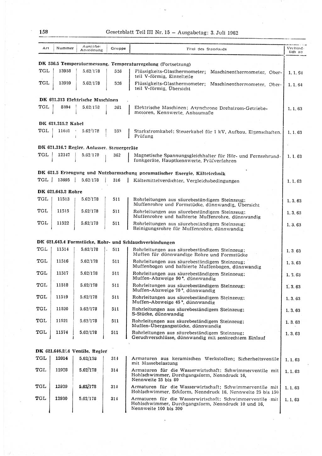 Gesetzblatt (GBl.) der Deutschen Demokratischen Republik (DDR) Teil ⅠⅠⅠ 1962, Seite 158 (GBl. DDR ⅠⅠⅠ 1962, S. 158)