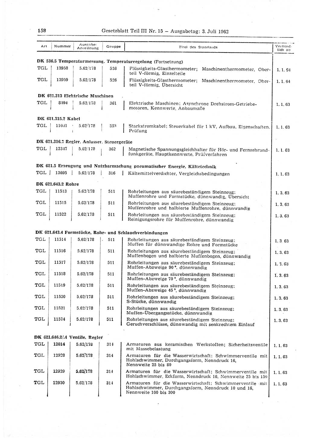 Gesetzblatt (GBl.) der Deutschen Demokratischen Republik (DDR) Teil ⅠⅠⅠ 1962, Seite 158 (GBl. DDR ⅠⅠⅠ 1962, S. 158)