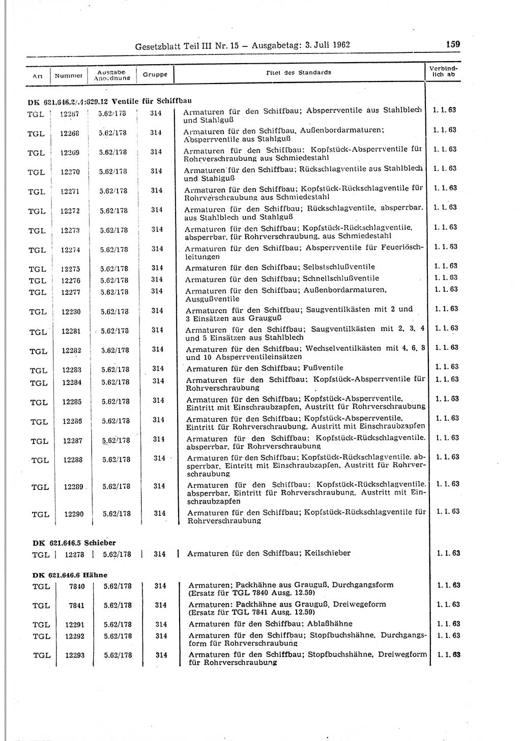 Gesetzblatt (GBl.) der Deutschen Demokratischen Republik (DDR) Teil ⅠⅠⅠ 1962, Seite 159 (GBl. DDR ⅠⅠⅠ 1962, S. 159)