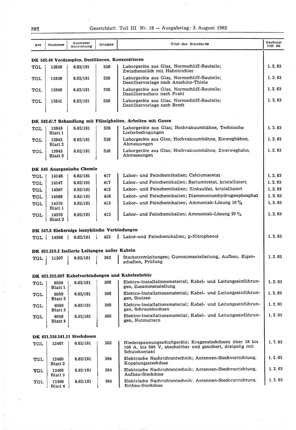 Gesetzblatt (GBl.) der Deutschen Demokratischen Republik (DDR) Teil ⅠⅠⅠ 1962, Seite 202 (GBl. DDR ⅠⅠⅠ 1962, S. 202)